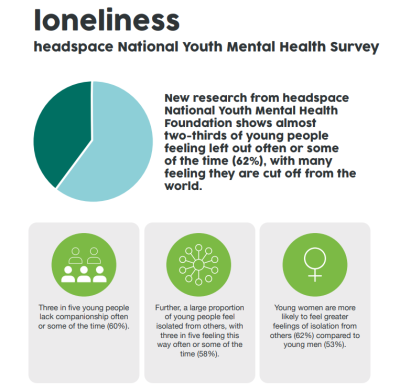 Loneliness Infographic 2