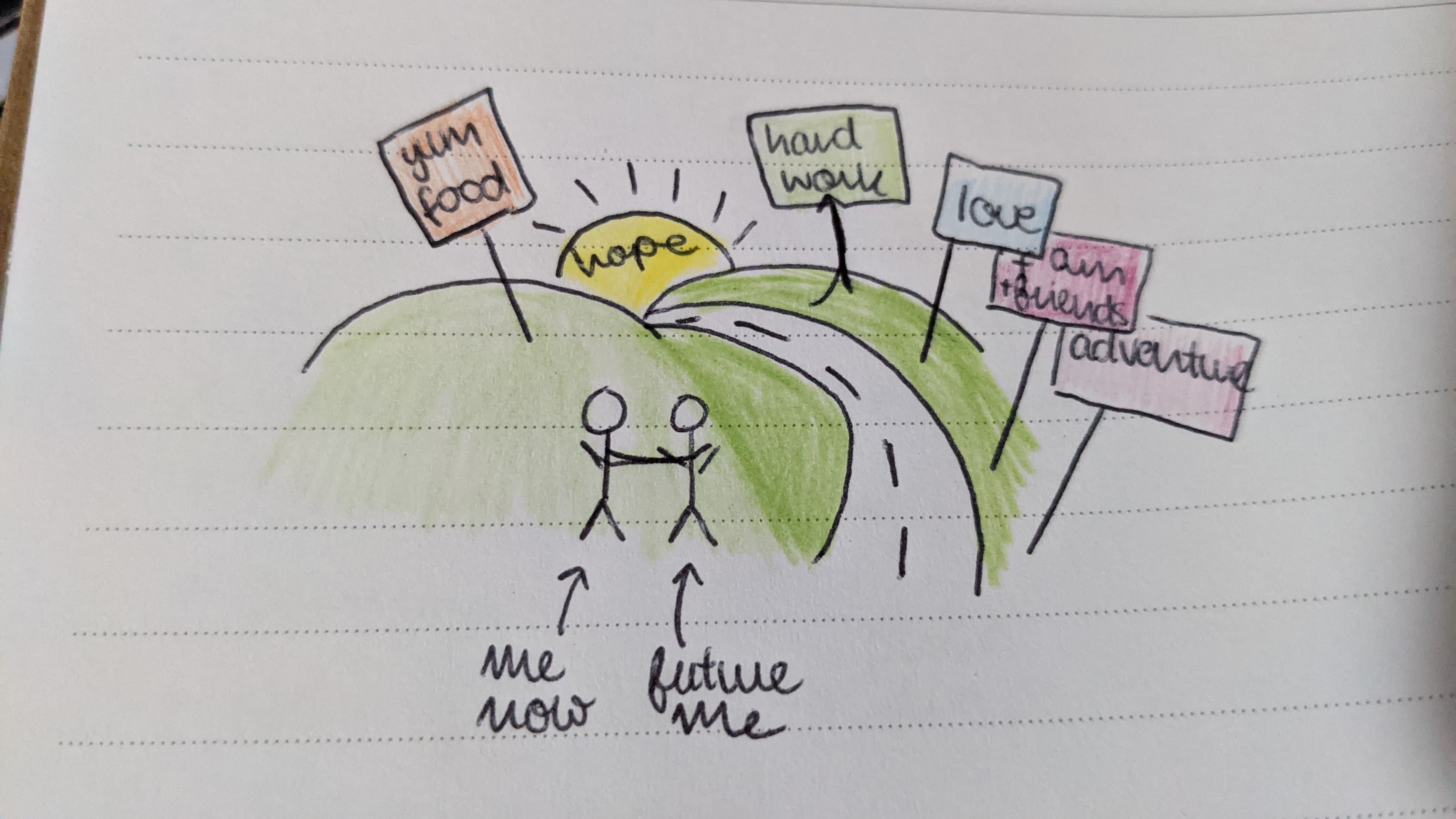 Message attachment